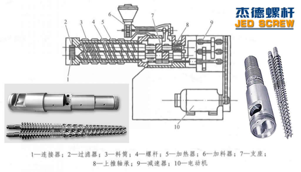 杰德 锥双螺杆挤出机专用螺杆机筒 型号齐全-球速体育·(中国)官方网站,挤出机螺杆,注塑机螺杆,舟山螺杆,螺杆厂